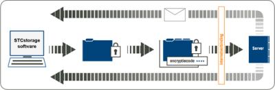 Sunteam Online Backup